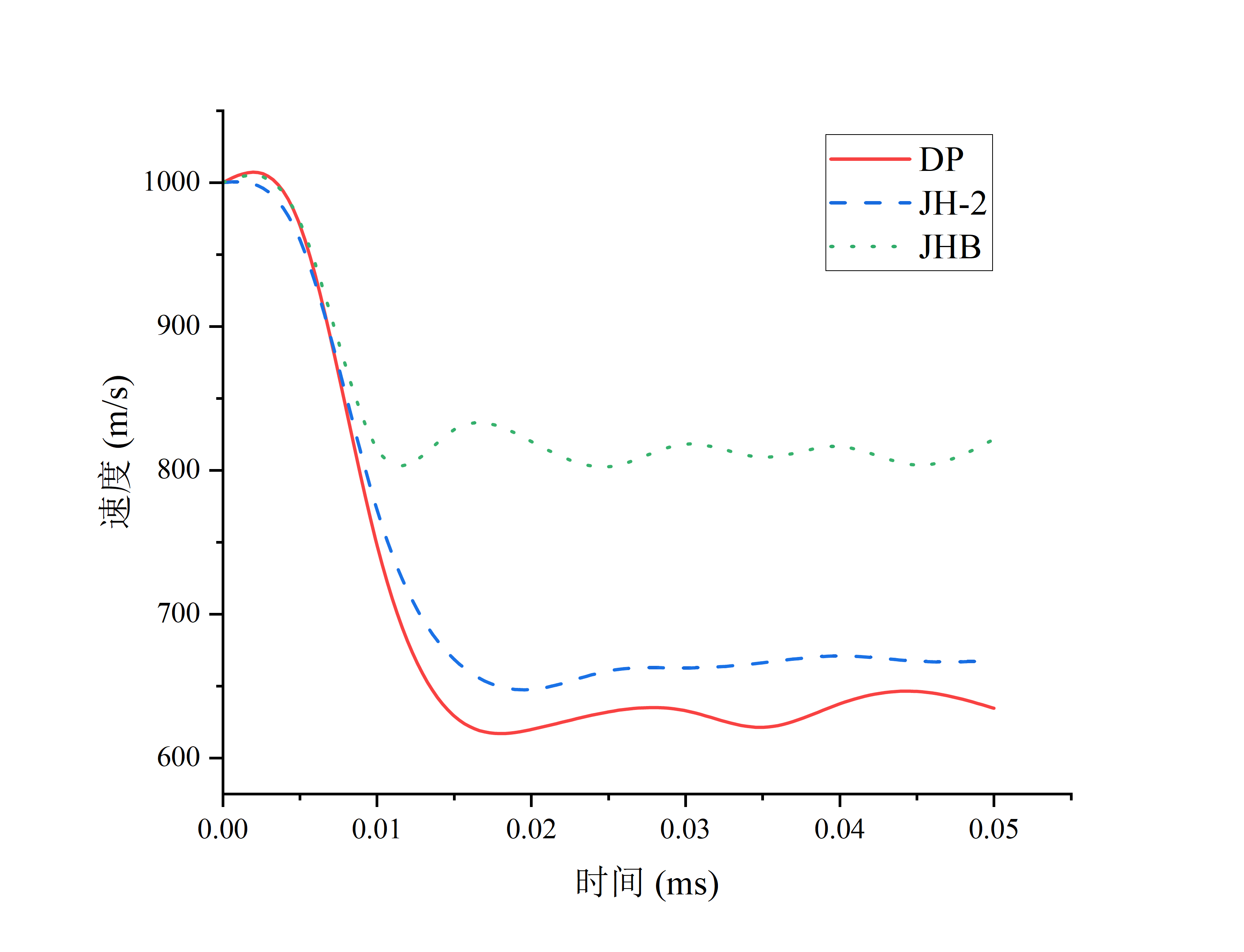 Abaqus中陶瓷本构模型及其数值计算应用的图8